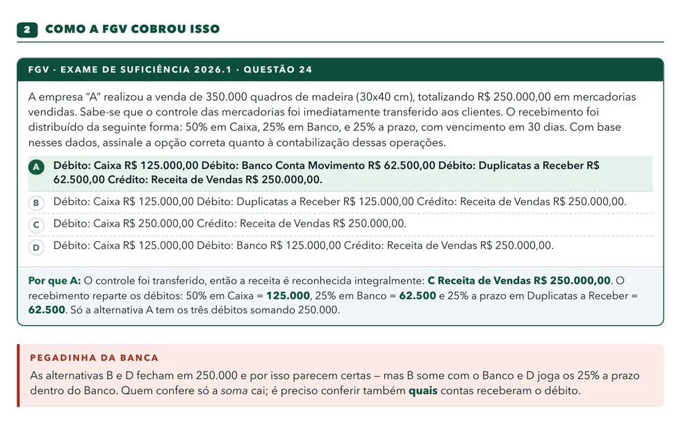 Recorte de um mapa: questão real da FGV do Exame 2026.1, com a alternativa correta destacada e a explicação